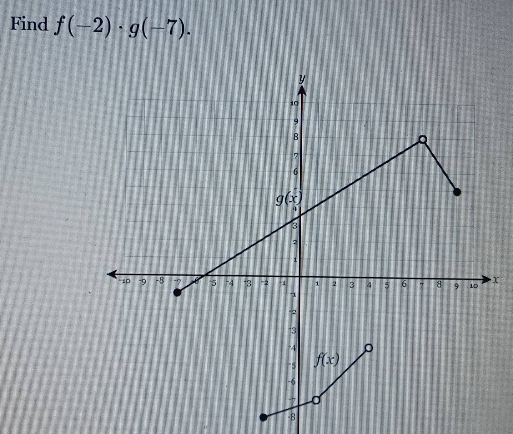 Find f(-2)· g(-7).
−8