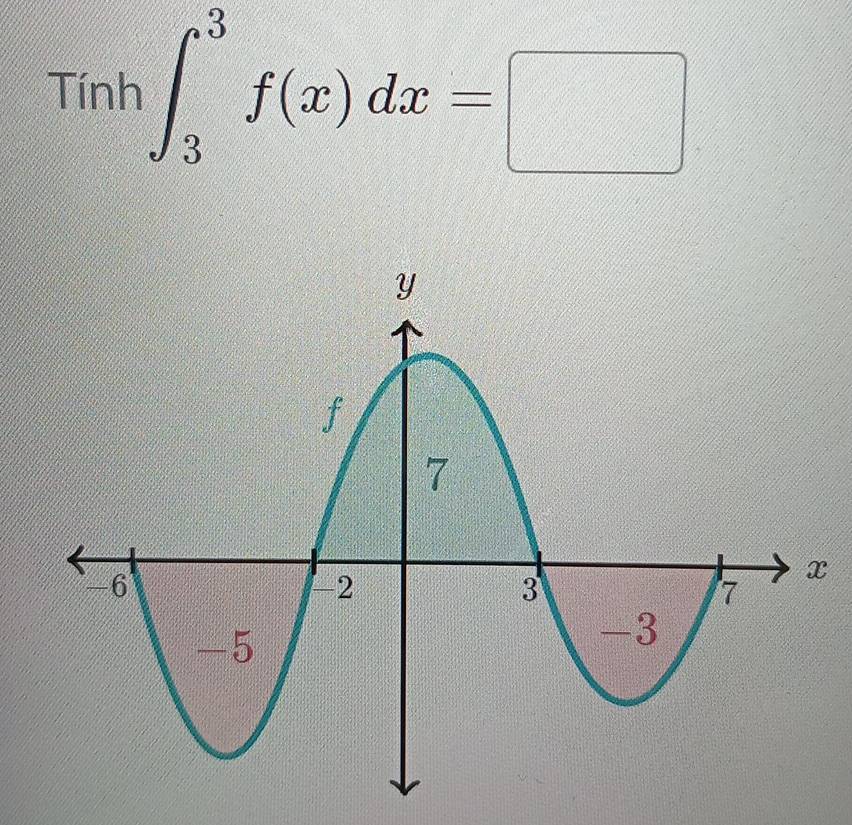 Tinh∈t _3^3f(x)dx=□