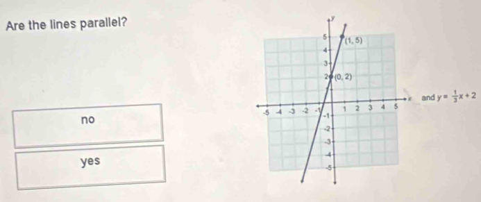 Are the lines parallel?
noand y= 1/3 x+2
yes