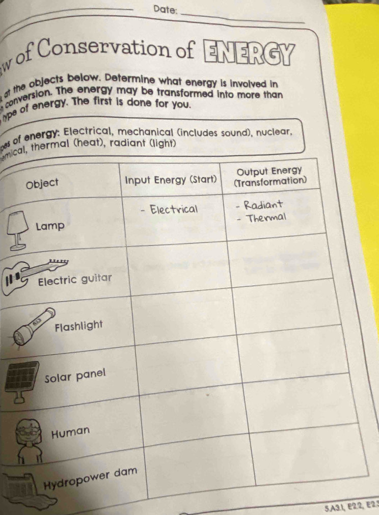 Date:_ 
w of Conservation of ENERGY 
at the objects below. Determine what energy is involved in 
conversion. The energy may be transformed into more than 
pe of energy. The first is done for you. 
s of nergy: Electrical, mechanical (includes sound), nuclear, 
micmal (heat), radiant (light) 
5. A3.1, E2.2, E2.3