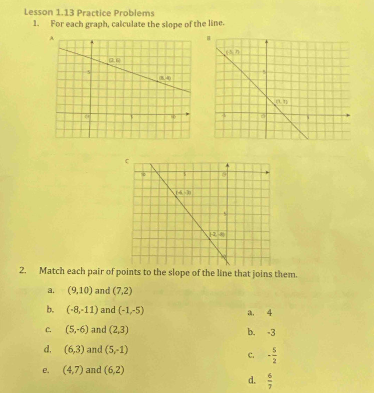 Lesson 1.13 Practice Problems
1. For each graph, calculate the slope of the line.
2. Match each pair of points to the slope of the line that joins them.
a. (9,10) and (7,2)
b. (-8,-11) and (-1,-5) a. 4
C. (5,-6) and (2,3) b. -3
d. (6,3) and (5,-1)
C. - 5/2 
e. (4,7) and (6,2)
d.  6/7 