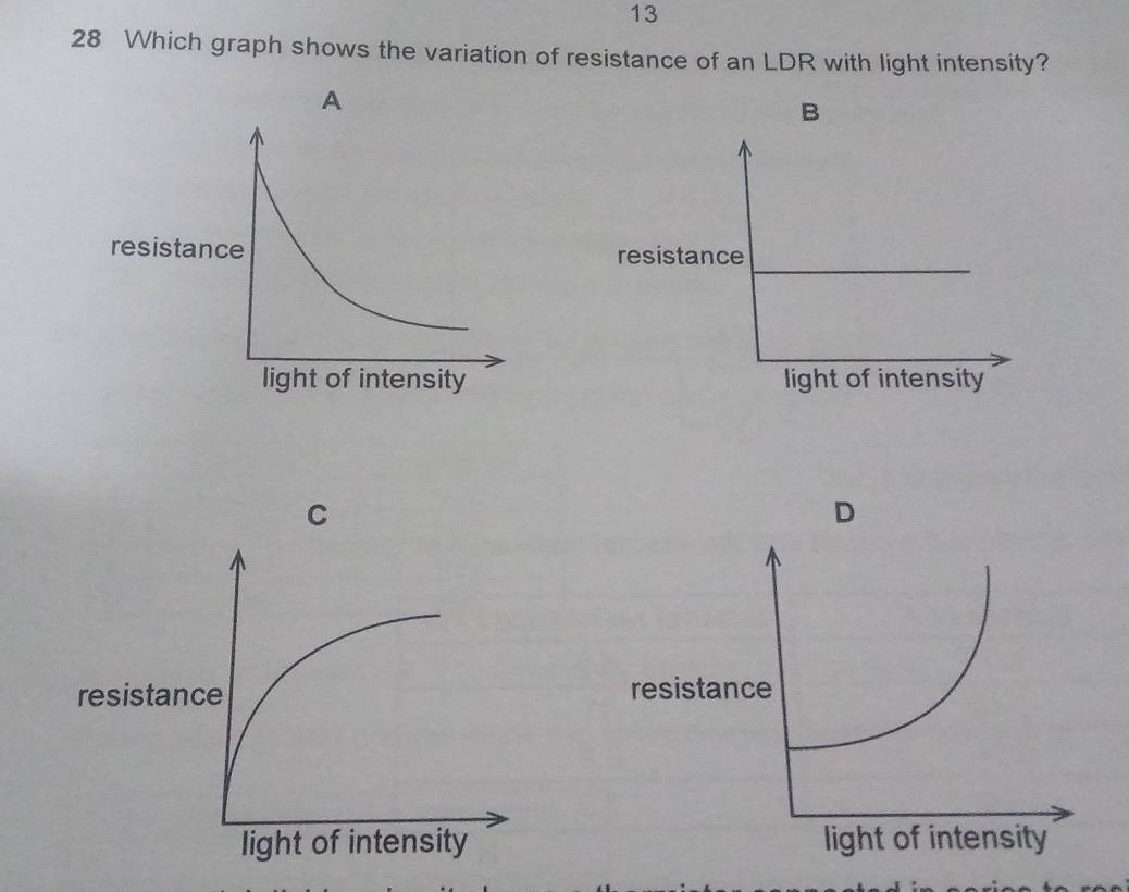 Solved: 13 28 Which graph shows the variation of resistance of an LDR with  light intensity? A B [Chemistry], image size:1038x820