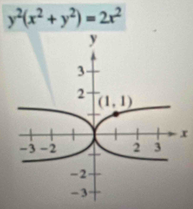 y^2(x^2+y^2)=2x^2
x