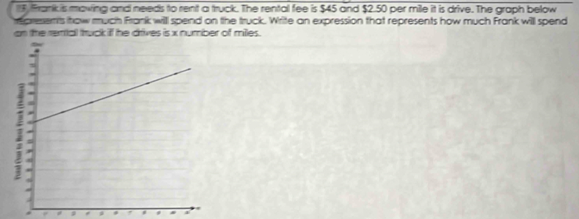 Frank is maving and needs to rent a truck. The rental fee is $45 and $2.50 per mile it is drive. The graph below 
represents thow much Frank will spend on the truck. Write an expression that represents how much Frank will spend 
an the remal truck if he drives is x number of miles. 
a a , 4