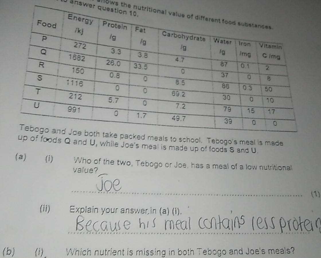 I0 answer q 
shows the nu 
o's meal is made 
and U, while Joe's meal is made up of foods S and U. 
(a) (i) Who of the two, Tebogo or Joe, has a meal of a low nutritional 
value? 
_ 
(1) 
(ii) Explain your answer,in (a) (i). 
_ 
(b) ) (i) Which nutrient is missing in both Tebogo and Joe's meals?