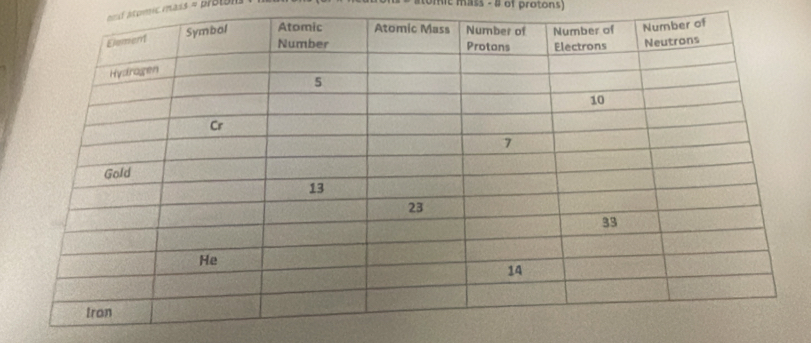 rd a tomic mass = proton 
tomit mass - # of protons)