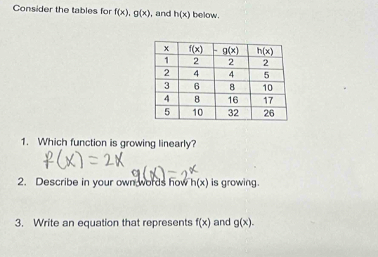 Consider the tables for f(x),g(x) , and h(x) below.
1. Which function is growing linearly?
2. Describe in your own words how h(x) is growing.
3. Write an equation that represents f(x) and g(x).