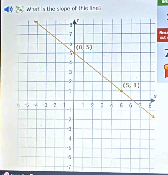 an
What is the slope of this line?
Sma
out 
-7