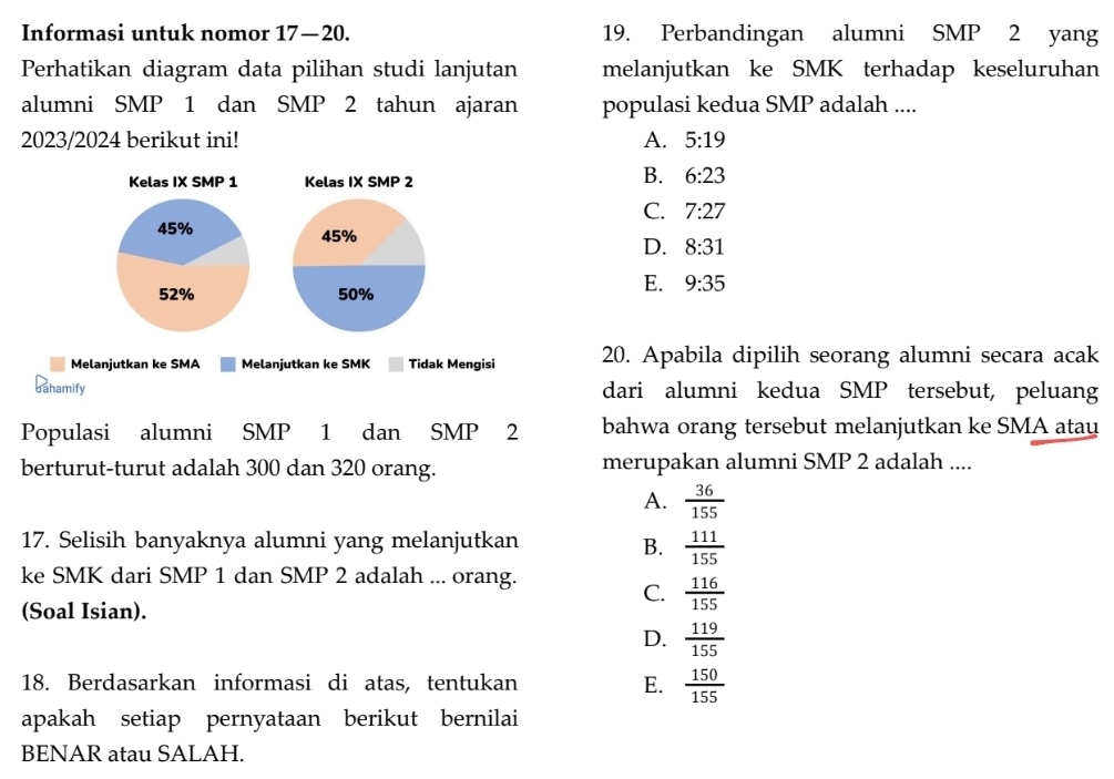 Informasi untuk nomor 17—20. 19. Perbandingan alumni SMP 2 yang
Perhatikan diagram data pilihan studi lanjutan melanjutkan ke SMK terhadap keseluruhan
alumni SMP 1 dan SMP 2 tahun ajaran populasi kedua SMP adalah ....
2023/2024 berikut ini! A. 5:19
Kelas IX SMP 1 Kelas IX SMP 2
B. 6:23
C. 7:27
45% 45%
D. 8:31
52% 50%
E. 9:35
Melanjutkan ke SMA Melanjutkan ke SMK Tidak Mengisi 20. Apabila dipilih seorang alumni secara acak
dahamify dari alumni kedua SMP tersebut, peluang
Populasi i alumni SMP 1 dan SMP 2 bahwa orang tersebut melanjutkan ke SMA atau
berturut-turut adalah 300 dan 320 orang. merupakan alumni SMP 2 adalah ....
A.  36/155 
17. Selisih banyaknya alumni yang melanjutkan B.  111/155 
ke SMK dari SMP 1 dan SMP 2 adalah ... orang.
C.  116/155 
(Soal Isian).
D.  119/155 
18. Berdasarkan informasi di atas, tentukan E.  150/155 
apakah setiap pernyataan berikut bernilai
BENAR atau SALAH.