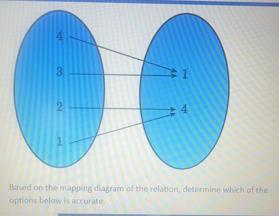 Solved: 4 3 1 2 4 1 Based on the mapping diagram of the relation ...
