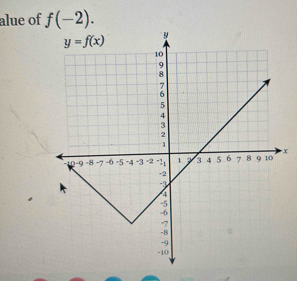 alue of f(-2).
x