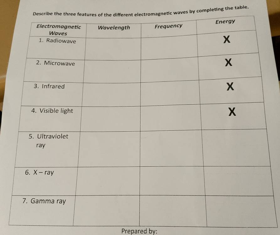 by completing the table.
Prepared by: