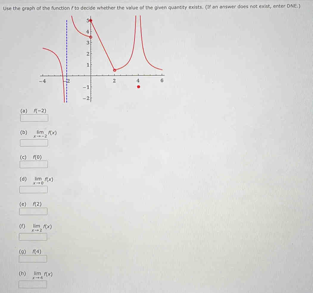 Use the graph of the function f to decide whether the value of the given quantity exists. (If an answer does not exist, enter DNE.) 
(a) f(-2)
(b) limlimits _xto -2f(x)
(c) f(0)
(d) limlimits _xto 0f(x)
(e) f(2)
(f) limlimits _xto 2f(x)
(9) f(4)
(h) limlimits _xto 4f(x)