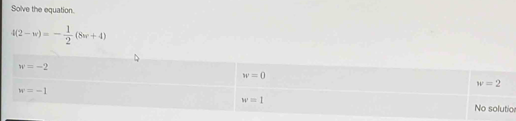 Solve the equation.
4(2-w)=- 1/2 (8w+4)
o