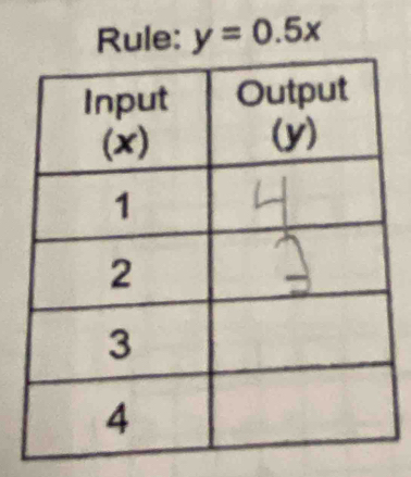 Rule: y=0.5x