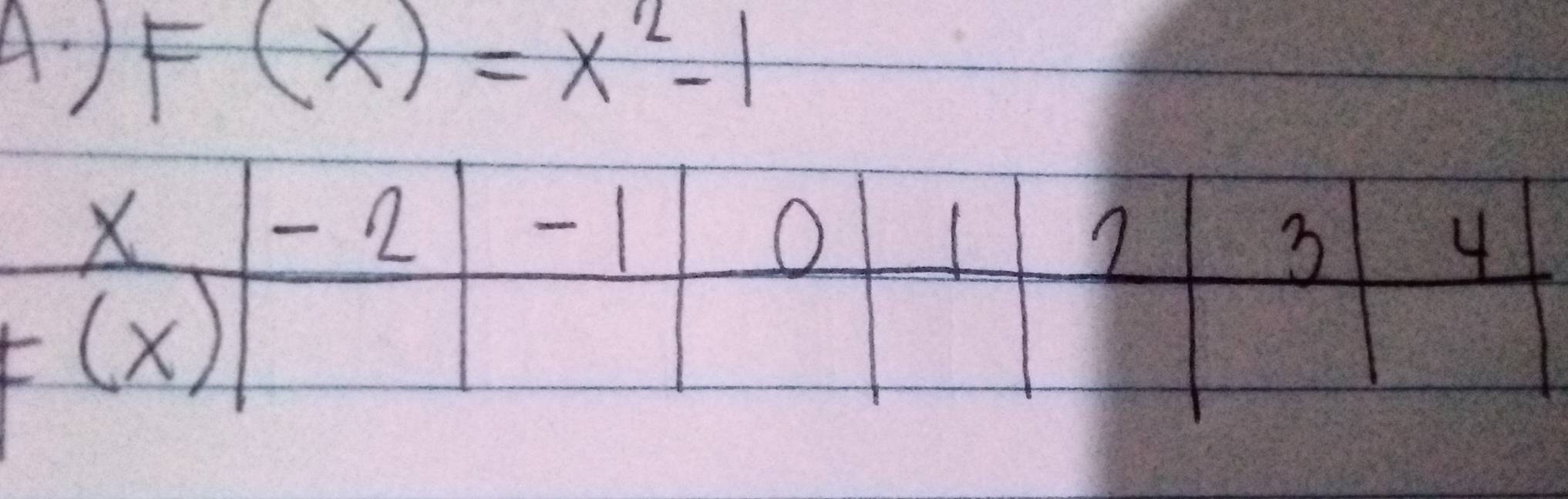 A ) F(x)=x^2-1