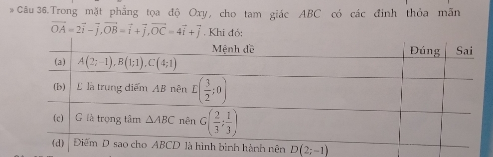 Câu 36.Trong mặt phẳng tọa độ Oxy, cho tam giác ABC có các đỉnh thỏa mãn
vector OA=2vector i-vector j,vector OB=vector i+vector j,vector OC=4vector i+vector j. Khi đó: