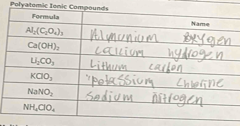 Polyatomic Io