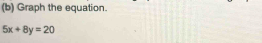 Graph the equation.
5x+8y=20