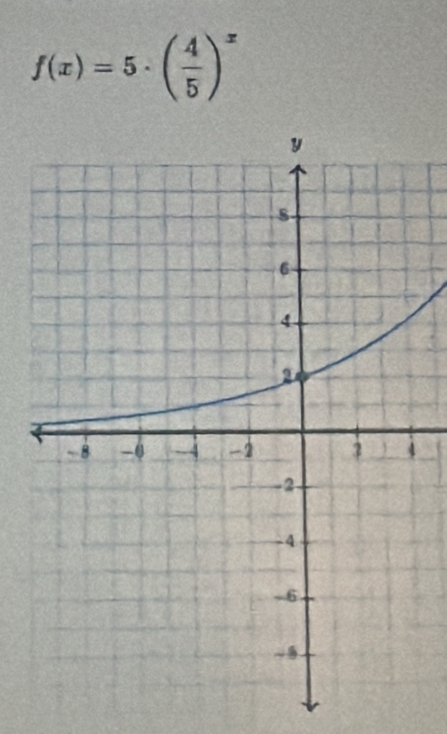 f(x)=5· ( 4/5 )^x