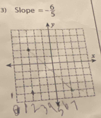 Slope =- 6/5 