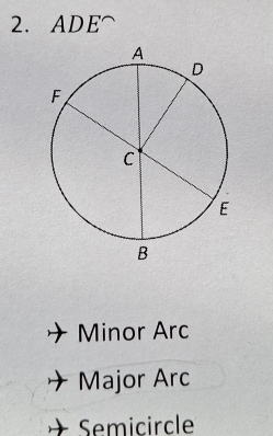 ADE^(wedge)
Minor Arc
Major Arc
+ Semicircle