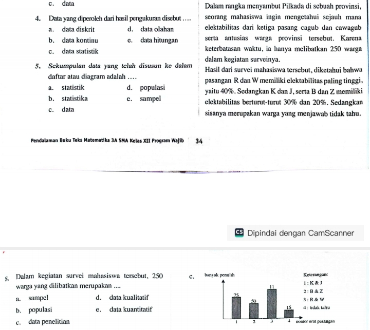 c. data Dalam rangka menyambut Pilkada di scbuah provinsi,
4. Data yang diperoleh dari hasil pengukuran disebut … seorang mahasiswa ingin mengetahui sejauh mana
a. data diskrit d. data olahan elektabilitas dari ketiga pasang cagub dan cawagub
b. data kontinu e. data hitungan serta antusias warga provinsi tersebut. Karena
c. data statistik keterbatasan waktu, ia hanya melibatkan 250 warga
dalam kegiatan surveinya.
5. Sekumpulan data yang telah disusun ke dalam Hasil dari survei mahasiswa tersebut, diketahui bahwa
daftar atau diagram adalah … pasangan R dan W memiliki elektabilitas paling tinggi，
a. statistik d. populasi yaitu 40%. Sedangkan K dan J, serta B dan Z memiliki
b. statistika e. sampel elektabilitas berturut-turut 30% dan 20%. Sedangkan
c. data sisanya merupakan warga yang menjawab tidak tahu.
Pendalaman Buku Teks Matematika 3A SMA Kelas XII Program Wajíb 34
Us Dipindai dengan CamScanner
s. Dalam kegiatan survei mahasiswa tersebut, 250 c.
warga yang dilibatkan merupakan ....
a. sampel d. data kualitatif
b. populasi e. data kuantitatif
c. data penelitian