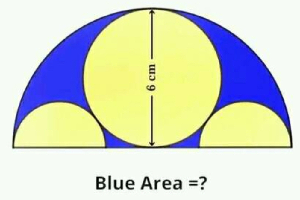 Blue Area =?