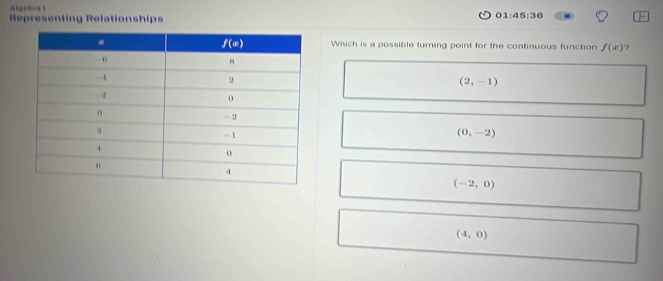 Algebra l
Representing Relationships
1:45:36
Which is a possible turning point for the continuous function f(x) ?
(2,-1)
(0,-2)
(-2,0)
(4,0)