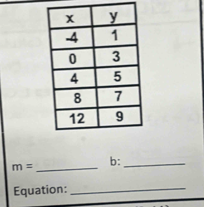 m=
b:_ 
Equation:_