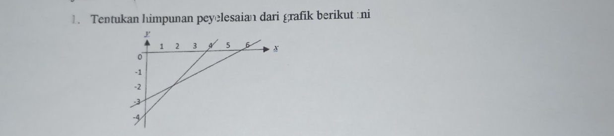 Tentukan himpunan peyelesaian dari grafik berikut :ni