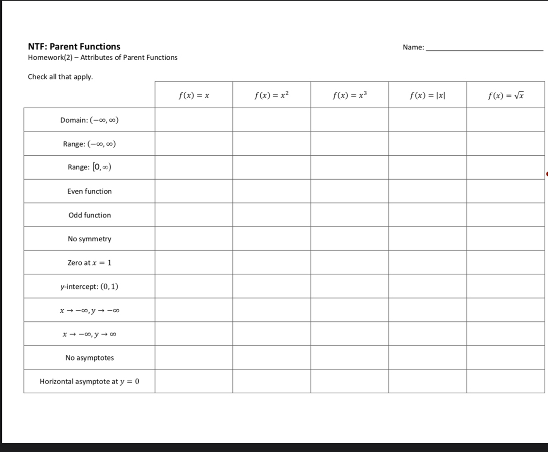 NTF: Parent Functions Name:
_
Homework(2) - Attributes of Parent Functions