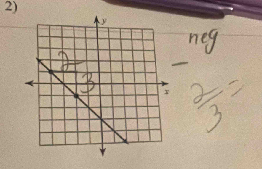 neg
 2/3 =