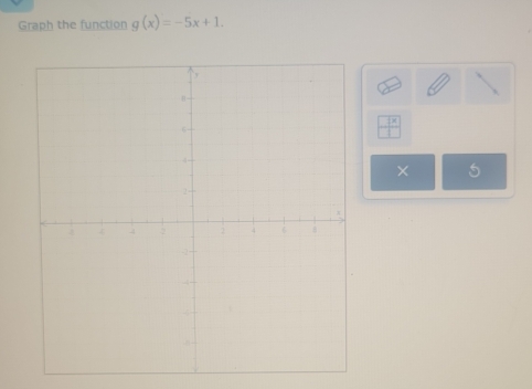 Graph the function g(x)=-5x+1.
 7x/□  
×