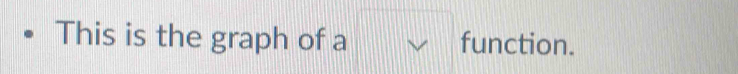 This is the graph of a function.