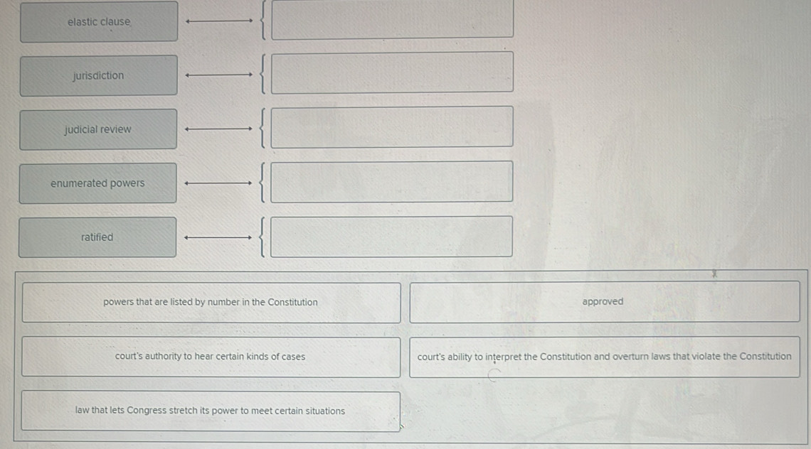 elastic clause
jurisdiction
judicial review
enumerated powers
ratified
powers that are listed by number in the Constitution approved
court's authority to hear certain kinds of cases court's ability to interpret the Constitution and overturn laws that violate the Constitution
law that lets Congress stretch its power to meet certain situations