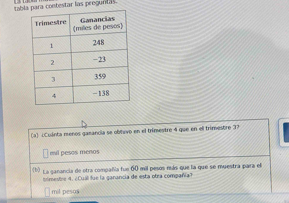 La tabía 1
tablpara contestar las preguntas.
(a) ¿Cuánta menos ganancia se obtuvo en el trimestre 4 que en el trimestre 3?
mil pesos menos
(b) La ganancia de otra compañía fue 60 mil pesos más que la que se muestra para el
trimestre 4. ¿Cuál fue la ganancia de esta otra compañía?
mil pesos