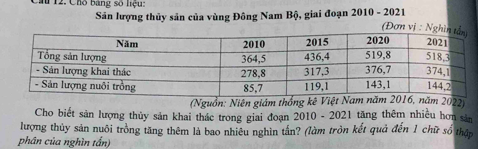 Cho bang số liệu: 
Sản lượng thủy sản của vùng Đông Nam Bộ, giai đoạn 2010 - 2021 
(Đơn vị : 
(Nguồn: Niên giám thống kê Việt Nam 2022) 
Cho biết sản lượng thủy sản khai thác trong giai đoạn 2010-2021 . tăng thêm nhiều hơn sản 
lượng thủy sản nuôi trồng tăng thêm là bao nhiêu nghìn tấn? (làm tròn kết quả đến 1 chữ số thập 
phân của nghìn tấn)