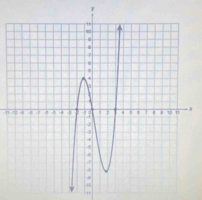 y
-11
-11