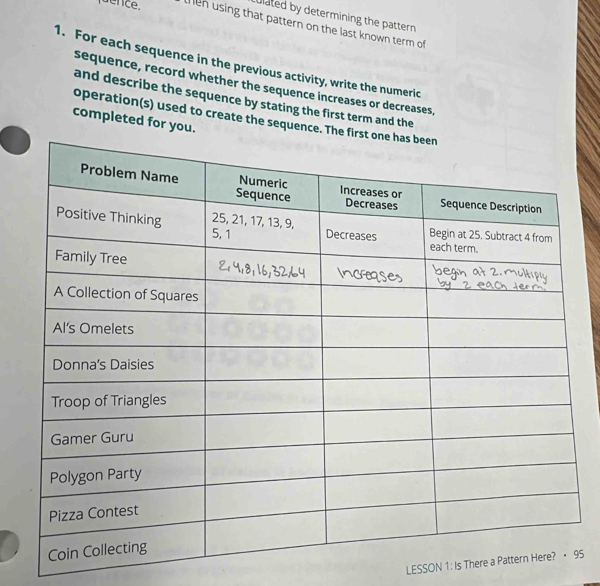 ulated by determining the pattern . 
juence. then using that pattern on the last known term of 
1. For each sequence in the previous activity, write the numeric 
sequence, record whether the sequence increases or decreases, 
and describe the sequence by stating the first term and the 
operation(s) used to create the sequence. The 
completed for you. 
LESSON 1: Is There95
