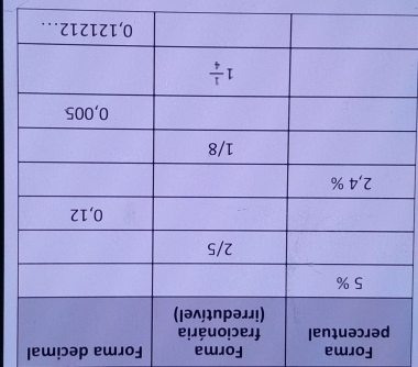 Forma Forma Forma decimal