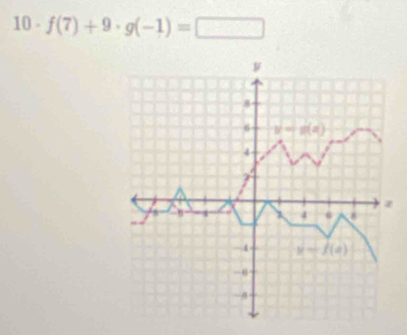 10· f(7)+9· g(-1)=□
8
6 y^2=g(a)
4
7
z
/ B
4
- 4 y-f(a)
-0