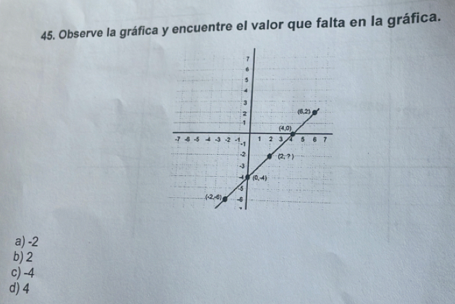 Observe la gráfica y encuentre el valor que falta en la gráfica.
a) -2
b) 2
c) -4
d) 4