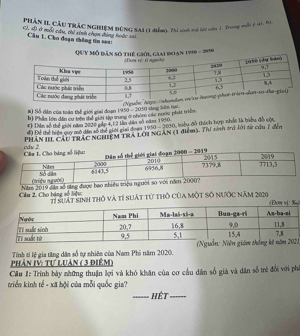 PHẢN II CÂU TRÁC NGHIỆM ĐÚNG SAI (1 điễm). Thí sinh trà lời câu 1. Trong mỗi ý a), b), 
c), d) ở mỗi câu, thí sinh chọn đúng hoặc sai. 
Câu 1. Cho đoạn thông tin sau: 
Quy mô dân só thẻ giới, giai đoạn 1950 - 2050
a) Số dân của toàn thế giới giai đoạn 1950 - 2050 tăng liên tục, 
b) Phần lớn dân cư trên thế giới tập trung ở nhóm các nước phát triển. 
c) Dân số thế giới năm 2020 gấp 4, 12 lần dân số năm 1950. 
d) Để thể hiện quy mô dân số thế giới giai đoạn 1950 - 2050, biểu đồ thích hợp nhất là biểu đồ cột 
PHÀN III. CÂU TRÁC NGHIỆM TRÁ LờI NGÁN (1 điểm). Thí sinh trả lời từ câu 1 đến 
câu 2. 
âu 1. Cho bảng số liệu: 
đoạn 2000 - 2019 
Năm 2019 dân số tăng được bao 
Câu 2. Cho bảng số liệu: 
Tỉ Suát Sinh thÔ và tỉ sUát tử thÔ của mộT SÔ nƯỚc năm 2020 
‰) 
) 
Tính tỉ lệ gia tăng dân số tự nhiên của Nam Phi năm 2020. 
phảN IV: Tự luân ( 3 điÊm) 
Câu 1: Trình bày những thuận lợi và khó khăn của cơ cấu dân số già và dân số trẻ đối với phá 
triển kinh tế - xã hội của mỗi quốc gia? 
_HÉT_