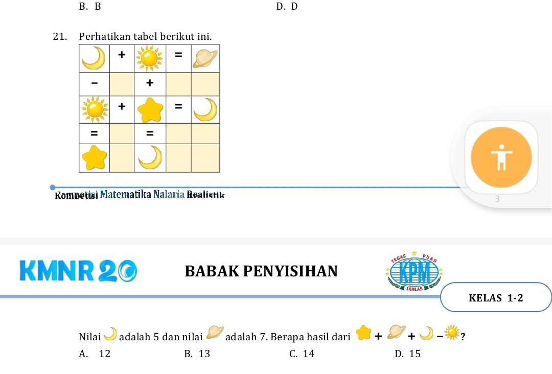 B. B D. D
21. Perhatikan tabel berikut ini.

Kompetisi Matematika Nalaria Realistik
3
TEGAS
KMNR 20 BABAK PENYISIHAN
IKHLAS
KELAS 1-2
Nilai adalah 5 dan nilai adalah 7. Berapa hasil dari + + ?
A. 12 B. 13 C. 14 D. 15