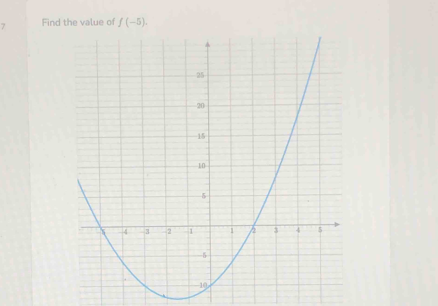 Find the value of f(-5).