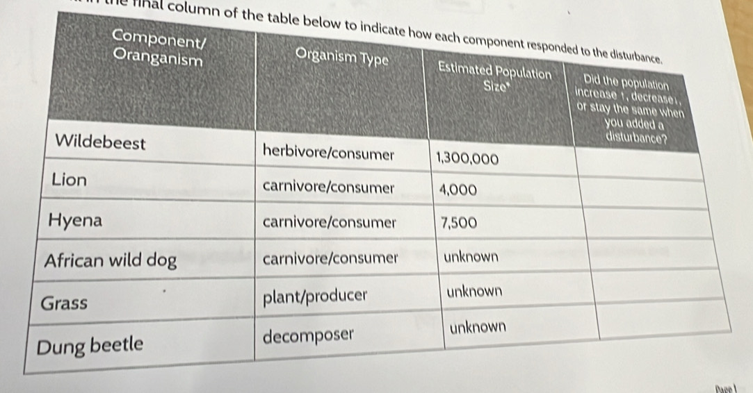 the fnal column of the table