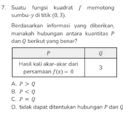 Suatu fungsi kuadrat ∫ memotong
sumbu-y di titik (0,3).
Berdasarkan informasi yang diberikan,
manakah hubungan antara kuantitas P
dan Q berikut yang benar?
A. P>Q
B. P
C. P=Q
D. tidak dapat ditentukan hubungan P dan Q