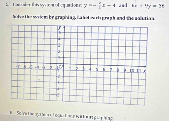 Consider this system of equations: y=- 2/3 x-4 and 6x+9y=36
Solve the system by graphing. Label each graph and the solution.
6. Solve the system of equations without graphing.