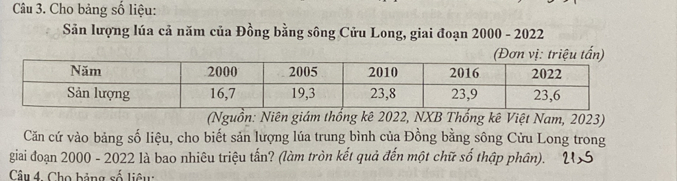 Cho bảng số liệu: 
Sản lượng lúa cả năm của Đồng bằng sông Cửu Long, giai đoạn 2000 - 2022
(Nguồn: Niên giám thống kê 2022, NXB Thống kê Việt Nam, 2023) 
Căn cứ vào bảng số liệu, cho biết sản lượng lúa trung bình của Đồng bằng sông Cửu Long trong 
giai đoạn 2000 - 2022 là bao nhiêu triệu tấn? (làm tròn kết quả đến một chữ số thập phân). 
Câu 4. Cho bảng số liêu: